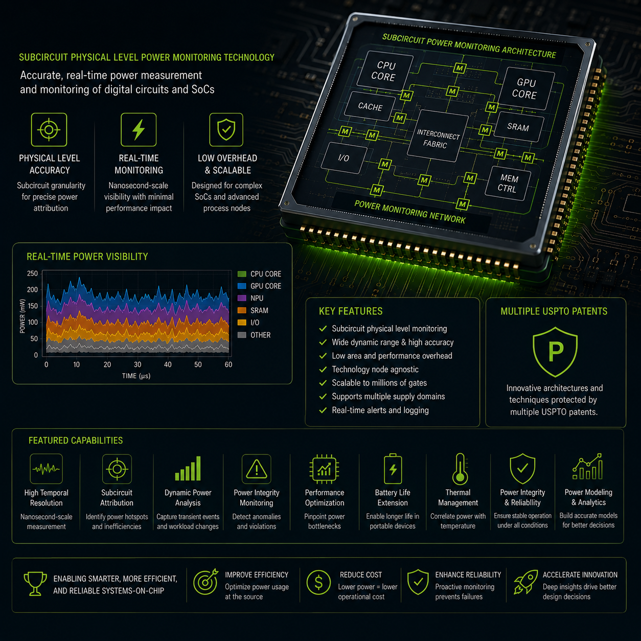 Power Monitoring